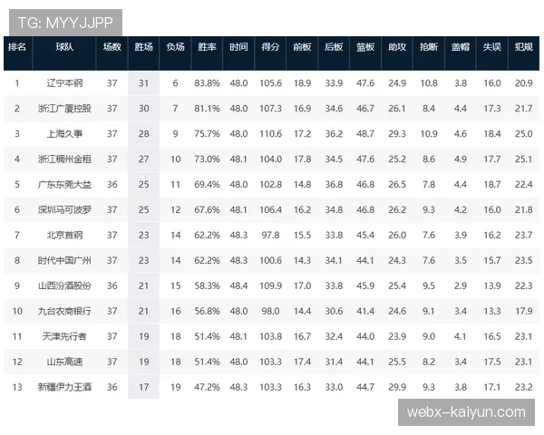 CBA季后赛门票销售火爆,辽粤半决赛场次票价已翻三倍 CBA季后赛门票销售火爆,辽粤半决赛场次票价已翻三倍